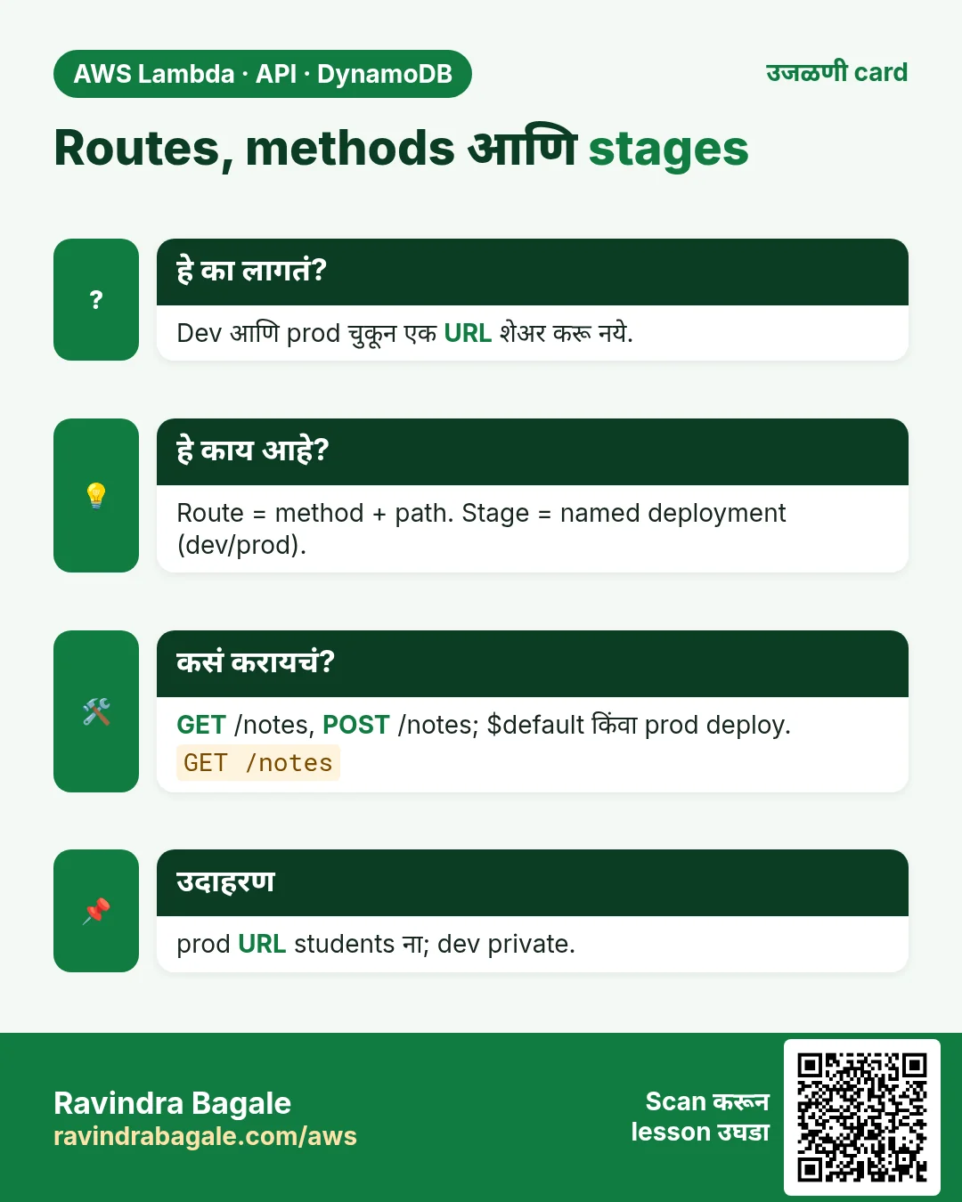 उजळणी card: Routes, methods आणि stages. Dev आणि prod चुकून एक URL शेअर करू नये. Route = method + path. Stage = named deployment (dev/prod). GET /notes, POST /notes; $default किंवा prod deploy. prod URL students ना; dev private.