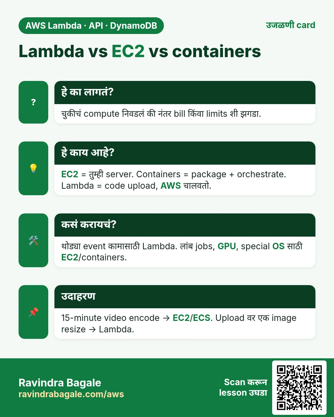 उजळणी card: Lambda vs EC2 vs containers. चुकीचं compute निवडलं की नंतर bill किंवा limits शी झगडा. EC2 = तुम्ही server. Containers = package + orchestrate. Lambda = code upload, AWS चालवतो. थोड्या event कामासाठी Lambda. लांब jobs, GPU, special OS साठी EC2/containers. 15-minute video encode → EC2/ECS. Upload वर एक image resize → Lambda.