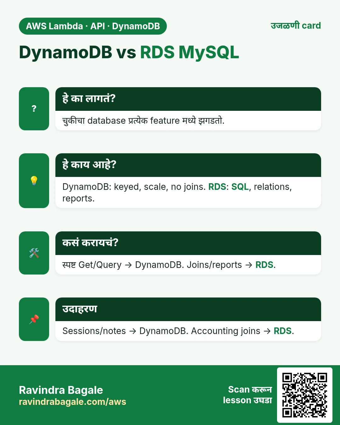 उजळणी card: DynamoDB vs RDS MySQL. चुकीचा database प्रत्येक feature मध्ये झगडतो. DynamoDB: keyed, scale, no joins. RDS: SQL, relations, reports. स्पष्ट Get/Query → DynamoDB. Joins/reports → RDS. Sessions/notes → DynamoDB. Accounting joins → RDS.