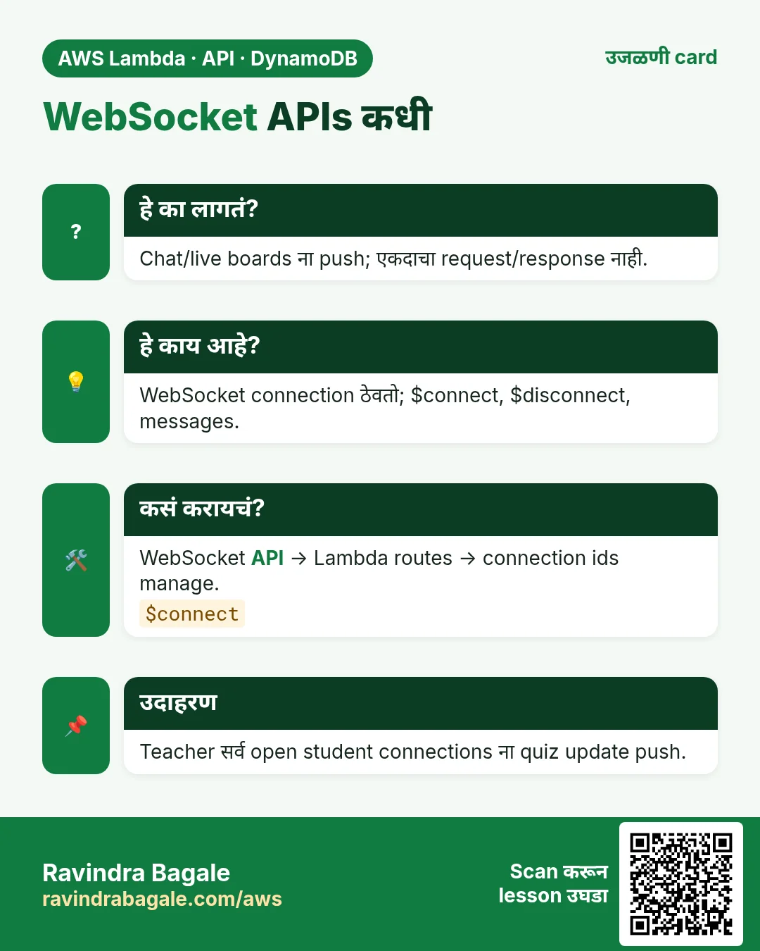 उजळणी card: WebSocket APIs कधी. Chat/live boards ना push; एकदाचा request/response नाही. WebSocket connection ठेवतो; $connect, $disconnect, messages. WebSocket API → Lambda routes → connection ids manage. Teacher सर्व open student connections ना quiz update push.