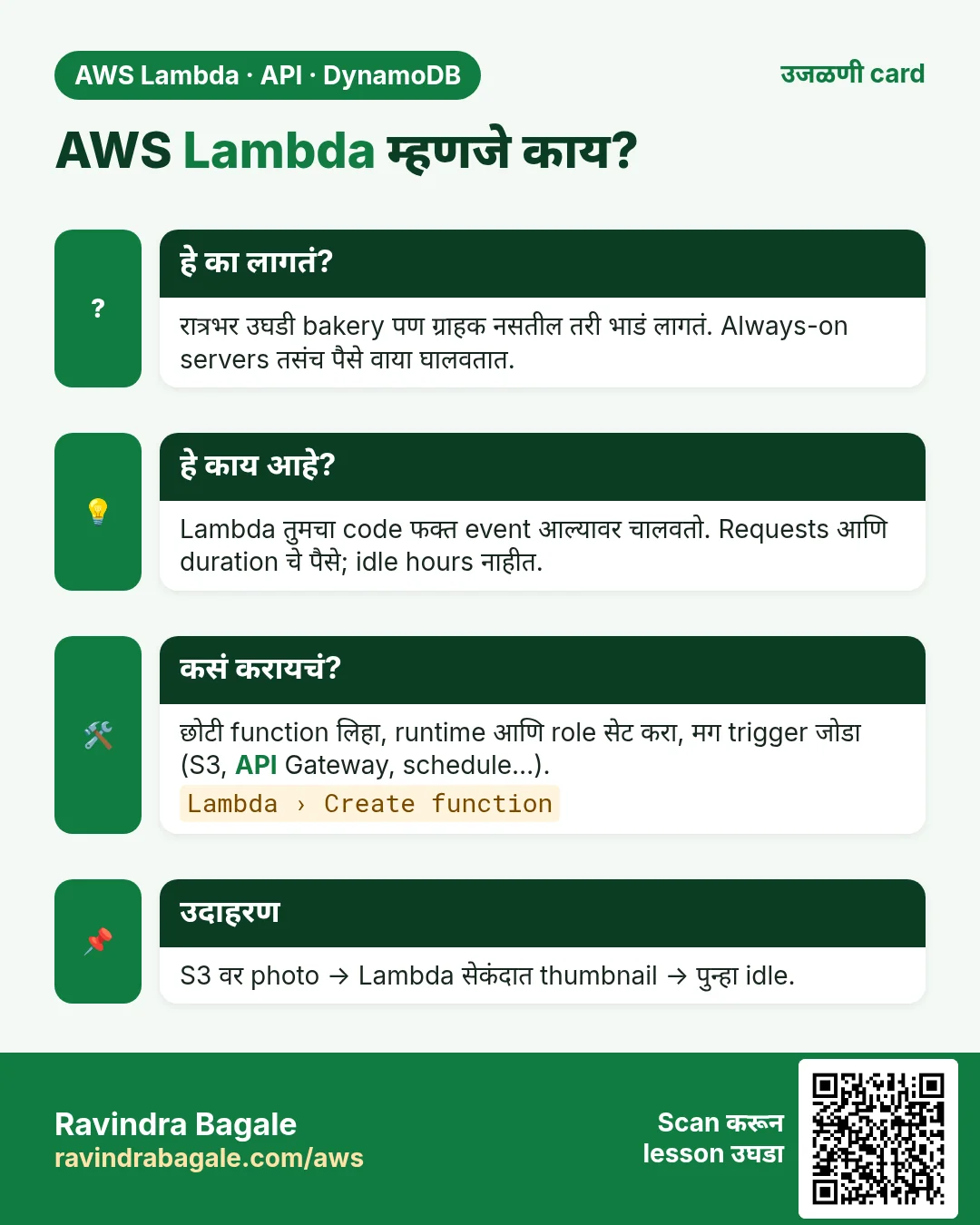उजळणी card: AWS Lambda म्हणजे काय?. रात्रभर उघडी bakery पण ग्राहक नसतील तरी भाडं लागतं. Always-on servers तसंच पैसे वाया घालवतात. Lambda तुमचा code फक्त event आल्यावर चालवतो. Requests आणि duration चे पैसे; idle hours नाहीत. छोटी function लिहा, runtime आणि role सेट करा, मग trigger जोडा (S3, API Gateway, schedule…). S3 वर photo → Lambda सेकंदात thumbnail → पुन्हा idle.