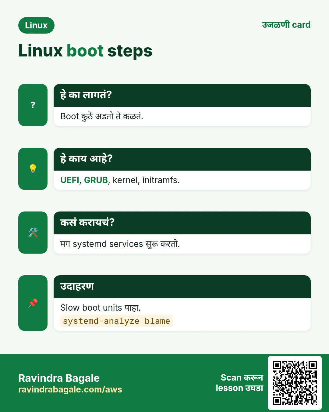Linux boot steps. Boot कुठे अडतो ते कळतं. UEFI, GRUB, kernel, initramfs. मग systemd services सुरू करतो. Slow boot units पाहा.