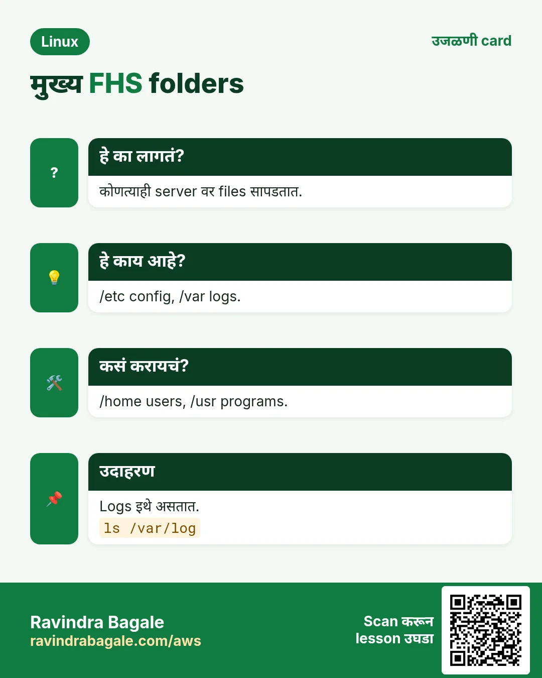 मुख्य FHS folders. कोणत्याही server वर files सापडतात. /etc config, /var logs. /home users, /usr programs. Logs इथे असतात.