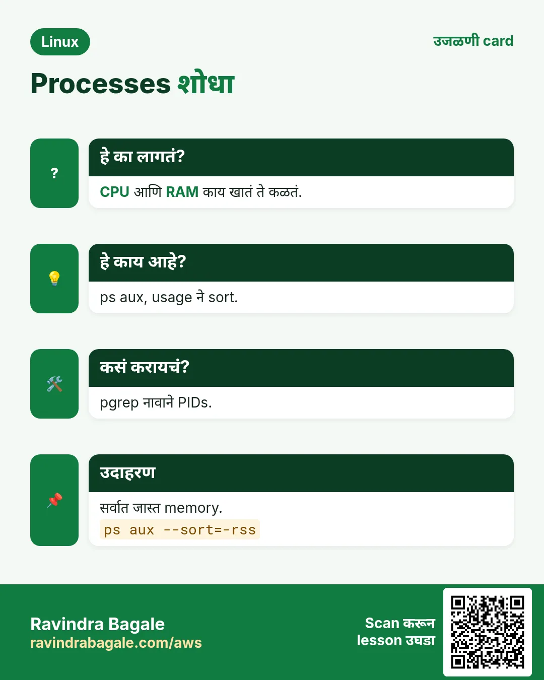 Processes शोधा. CPU आणि RAM काय खातं ते कळतं. ps aux, usage ने sort. pgrep नावाने PIDs. सर्वात जास्त memory.