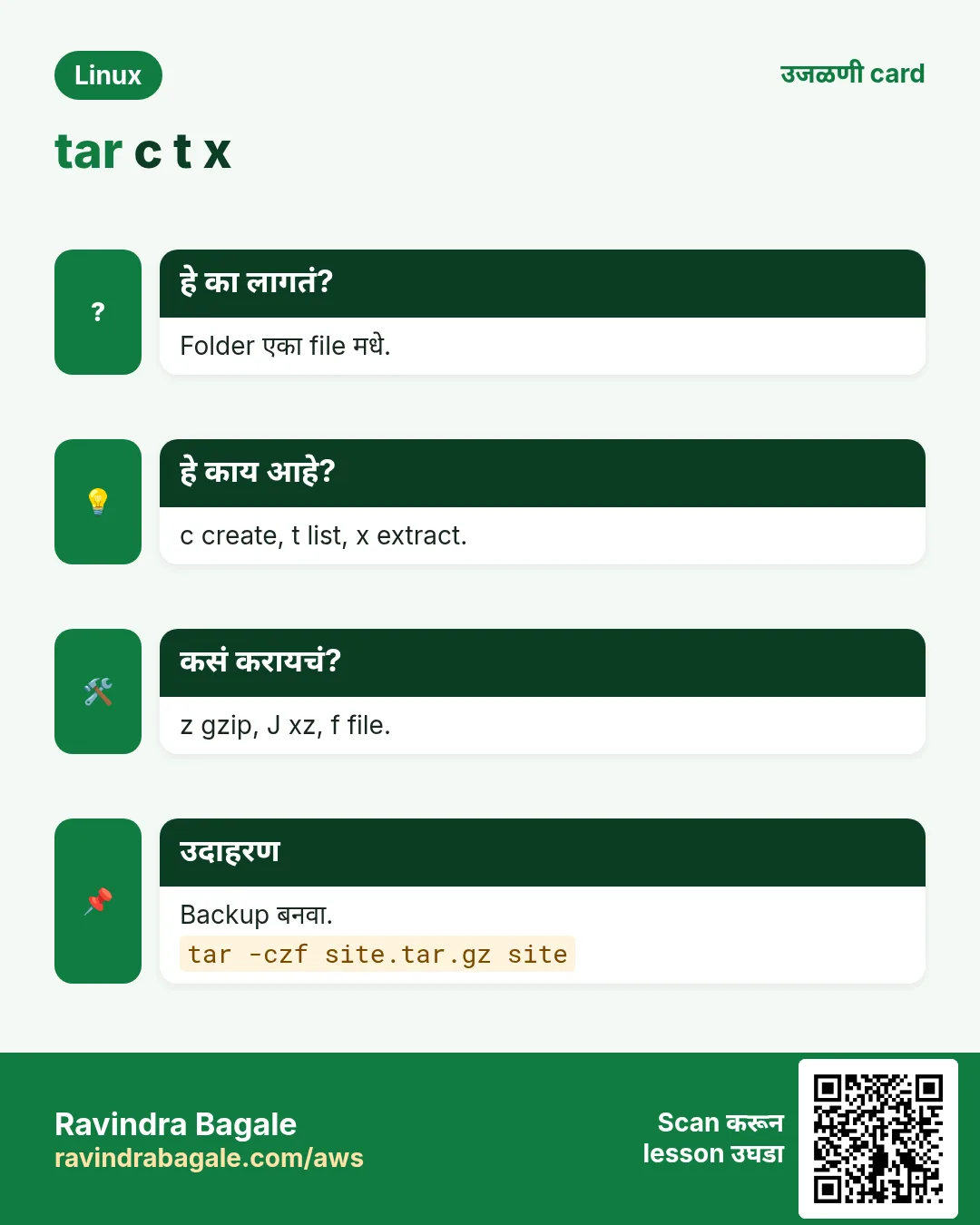 tar c t x. Folder एका file मधे. c create, t list, x extract. z gzip, J xz, f file. Backup बनवा.