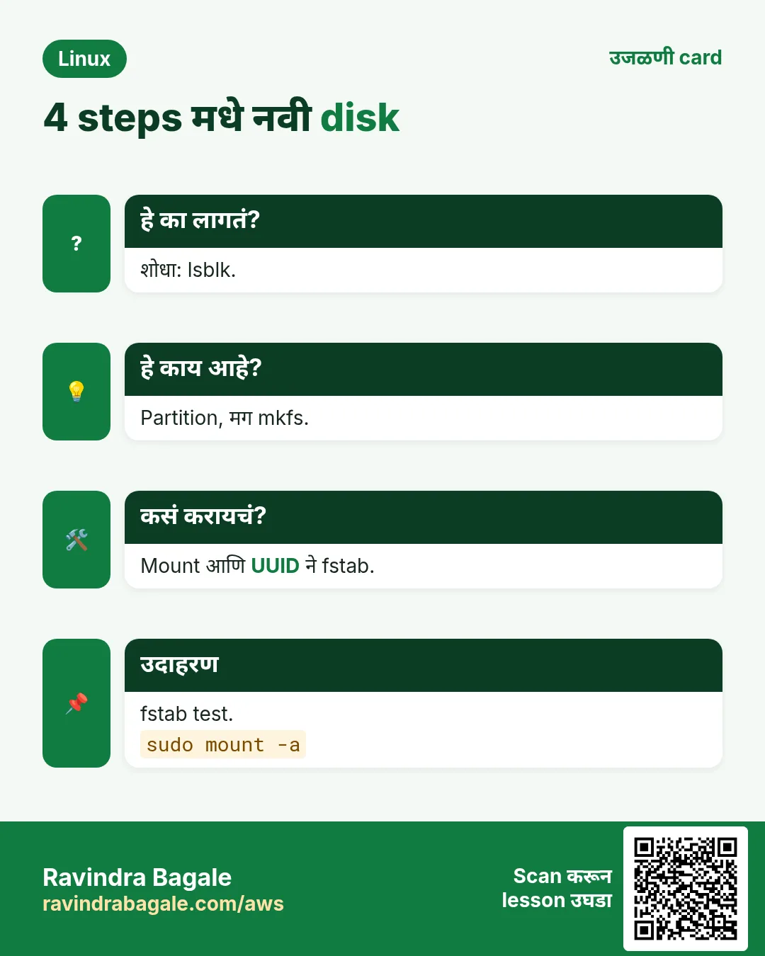 4 steps मधे नवी disk. शोधा: lsblk. Partition, मग mkfs. Mount आणि UUID ने fstab. fstab test.
