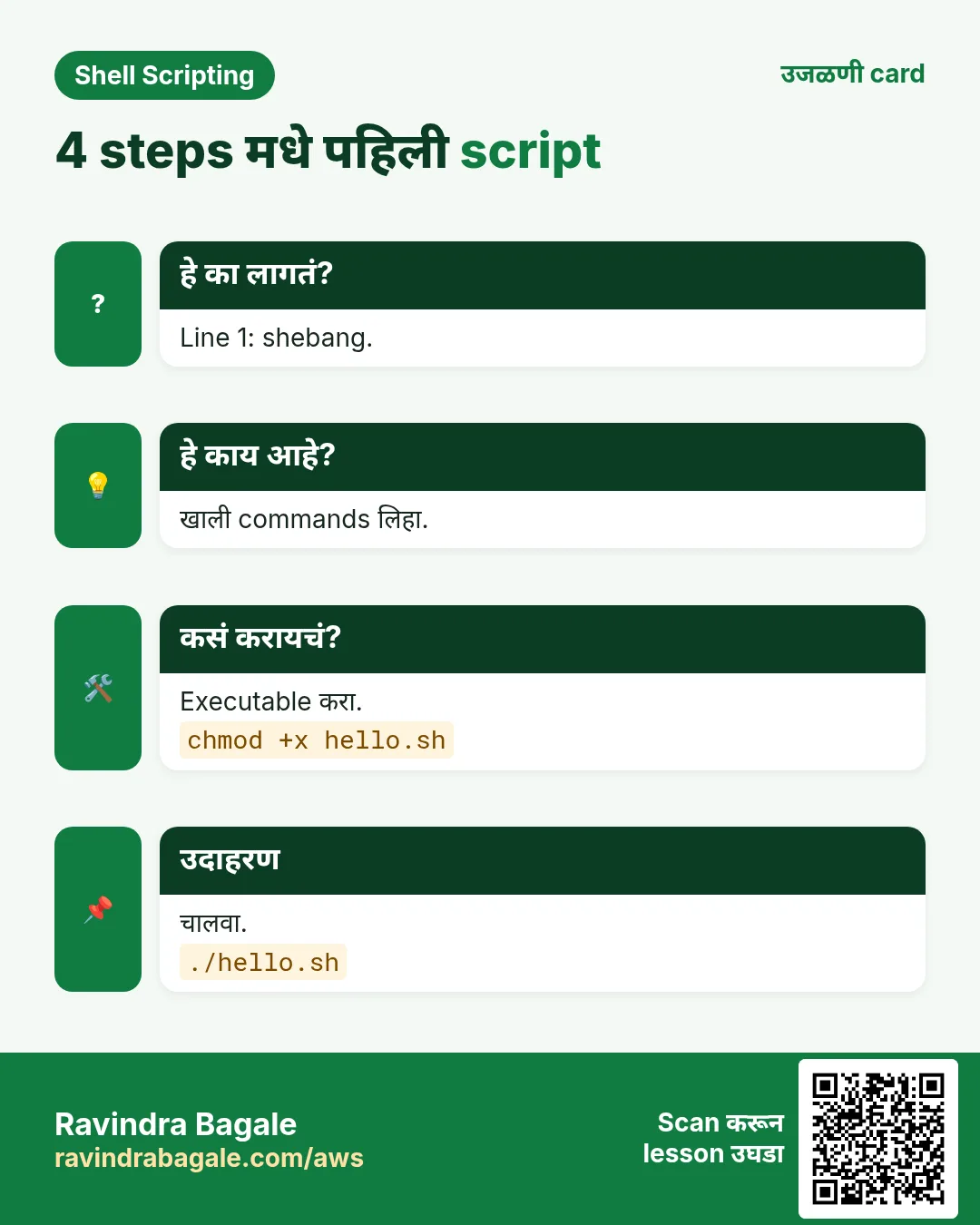 4 steps मधे पहिली script. Line 1: shebang. खाली commands लिहा. Executable करा. चालवा.