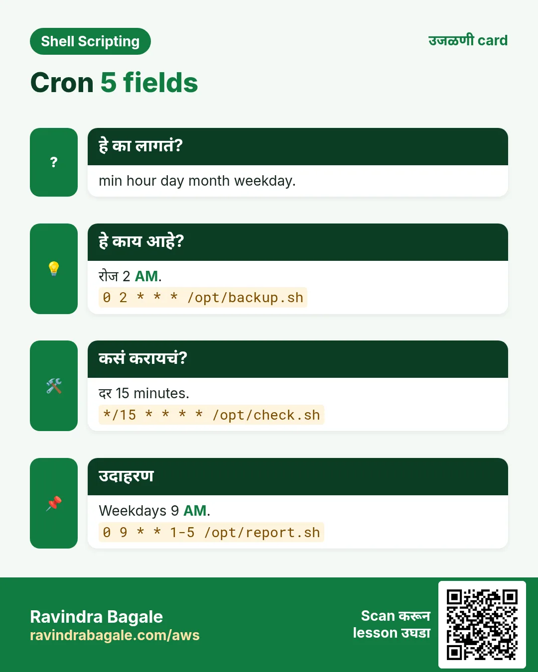 Cron 5 fields. min hour day month weekday. रोज 2 AM. दर 15 minutes. Weekdays 9 AM.