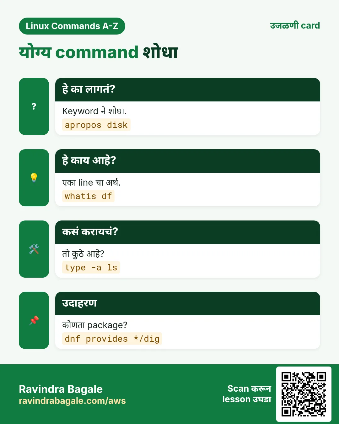 योग्य command शोधा. Keyword ने शोधा. एका line चा अर्थ. तो कुठे आहे? कोणता package?