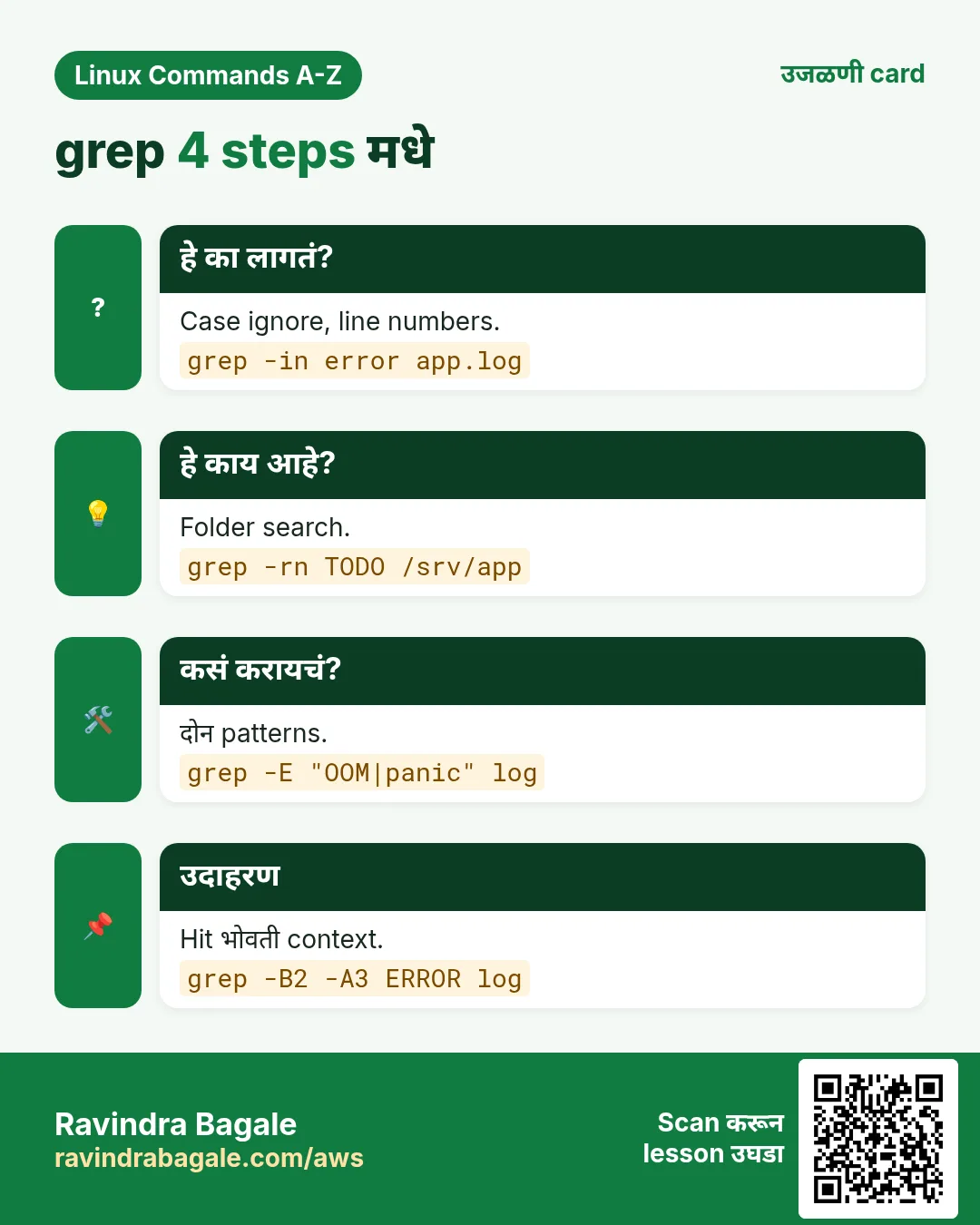 grep 4 steps मधे. Case ignore, line numbers. Folder search. दोन patterns. Hit भोवती context.
