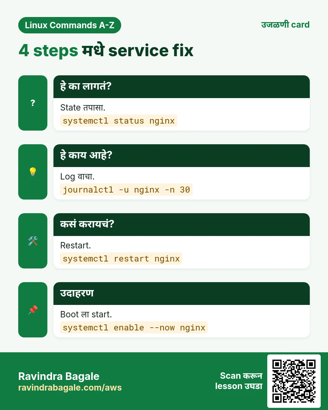 4 steps मधे service fix. State तपासा. Log वाचा. Restart. Boot ला start.