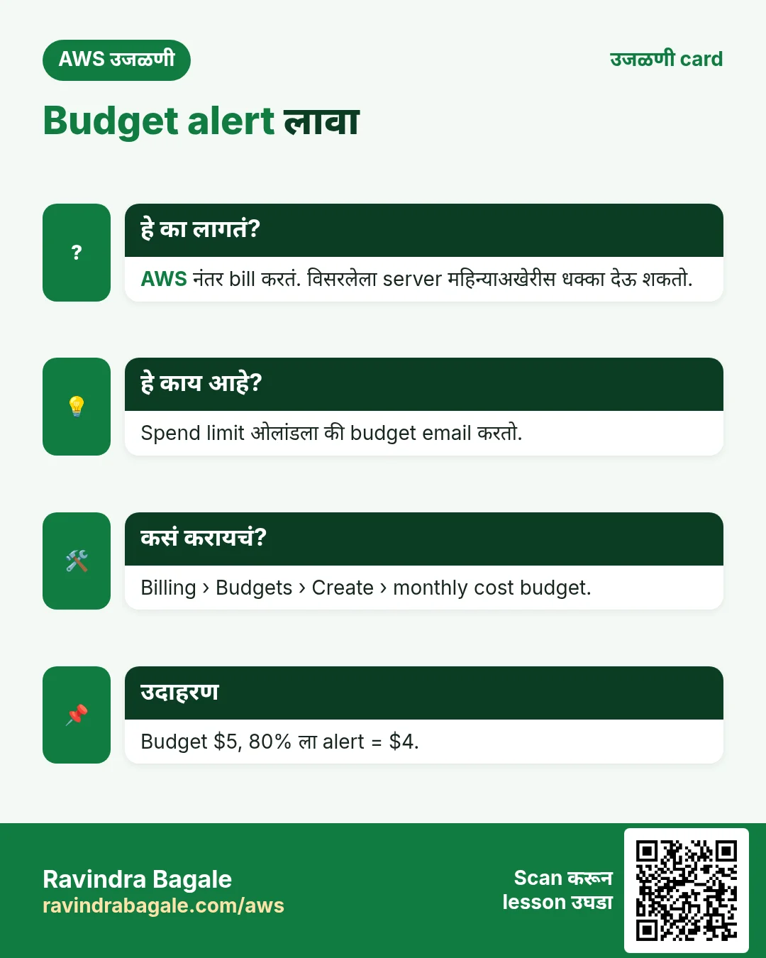 उजळणी card: Budget alert लावा. AWS नंतर bill करतं. विसरलेला server महिन्याअखेरीस धक्का देऊ शकतो. Spend limit ओलांडला की budget email करतो. Billing › Budgets › Create › monthly cost budget. Budget $5, 80% ला alert = $4.
