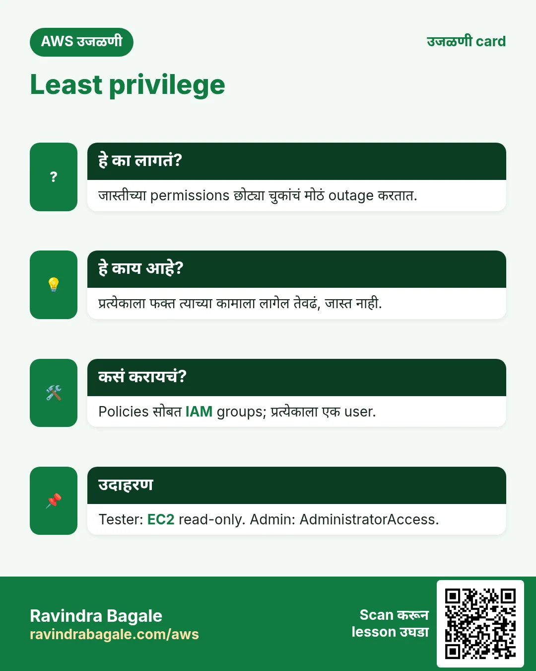 उजळणी card: Least privilege. जास्तीच्या permissions छोट्या चुकांचं मोठं outage करतात. प्रत्येकाला फक्त त्याच्या कामाला लागेल तेवढं, जास्त नाही. Policies सोबत IAM groups; प्रत्येकाला एक user. Tester: EC2 read-only. Admin: AdministratorAccess.