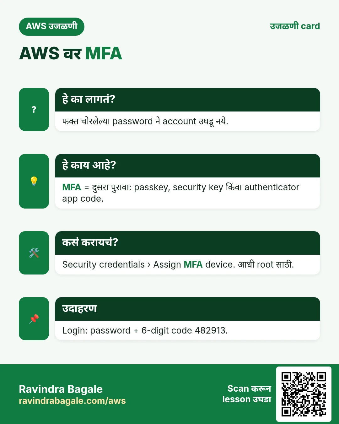 उजळणी card: AWS वर MFA. फक्त चोरलेल्या password ने account उघडू नये. MFA = दुसरा पुरावा: passkey, security key किंवा authenticator app code. Security credentials › Assign MFA device. आधी root साठी. Login: password + 6-digit code 482913.