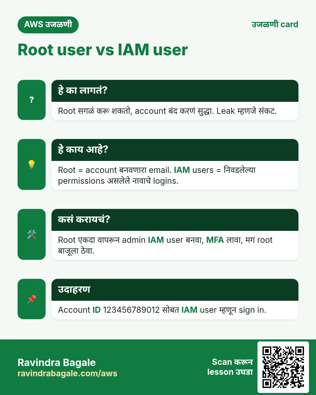 उजळणी card: Root user vs IAM user. Root सगळं करू शकतो, account बंद करणं सुद्धा. Leak म्हणजे संकट. Root = account बनवणारा email. IAM users = निवडलेल्या permissions असलेले नावाचे logins. Root एकदा वापरून admin IAM user बनवा, MFA लावा, मग root बाजूला ठेवा. Account ID 123456789012 सोबत IAM user म्हणून sign in.