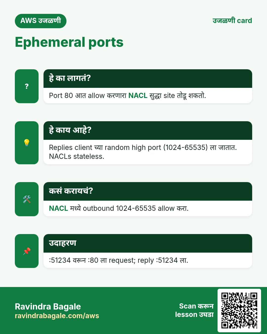 उजळणी card: Ephemeral ports. Port 80 आत allow करणारा NACL सुद्धा site तोडू शकतो. Replies client च्या random high port (1024-65535) ला जातात. NACLs stateless. NACL मध्ये outbound 1024-65535 allow करा. :51234 वरून :80 ला request; reply :51234 ला.