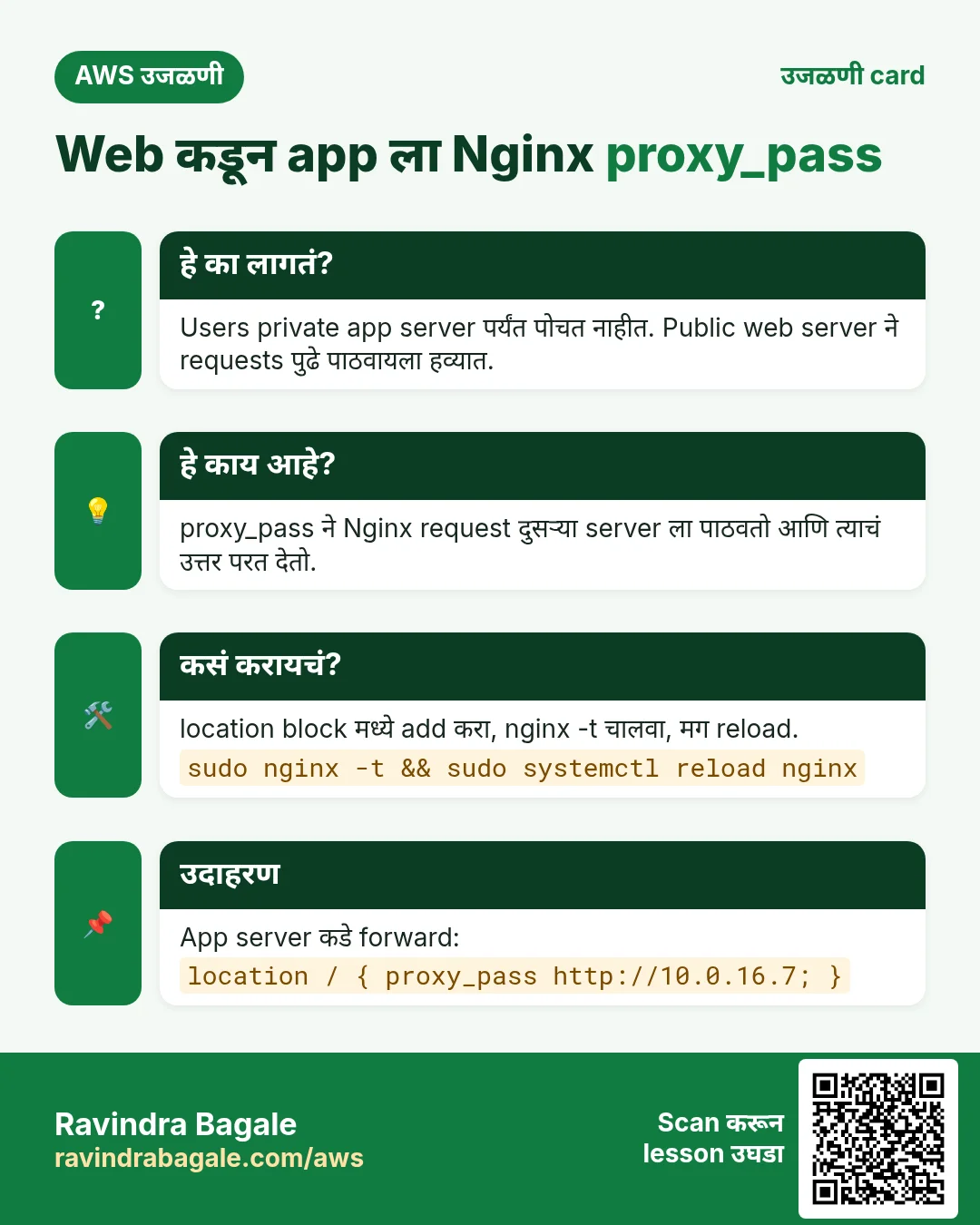 उजळणी card: Web कडून app ला Nginx proxy_pass. Users private app server पर्यंत पोचत नाहीत. Public web server ने requests पुढे पाठवायला हव्यात. proxy_pass ने Nginx request दुसऱ्या server ला पाठवतो आणि त्याचं उत्तर परत देतो. location block मध्ये add करा, nginx -t चालवा, मग reload. App server कडे forward: