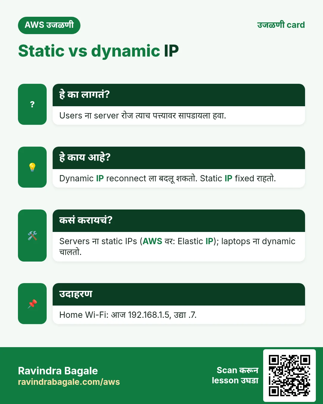 उजळणी card: Static vs dynamic IP. Users ना server रोज त्याच पत्त्यावर सापडायला हवा. Dynamic IP reconnect ला बदलू शकतो. Static IP fixed राहतो. Servers ना static IPs (AWS वर: Elastic IP); laptops ना dynamic चालतो. Home Wi-Fi: आज 192.168.1.5, उद्या .7.