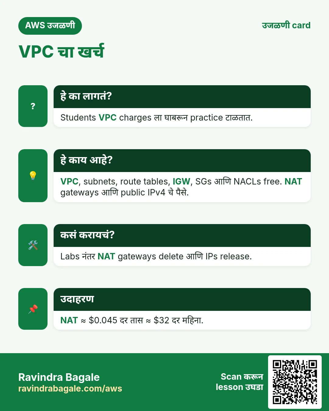 उजळणी card: VPC चा खर्च. Students VPC charges ला घाबरून practice टाळतात. VPC, subnets, route tables, IGW, SGs आणि NACLs free. NAT gateways आणि public IPv4 चे पैसे. Labs नंतर NAT gateways delete आणि IPs release. NAT ≈ $0.045 दर तास ≈ $32 दर महिना.