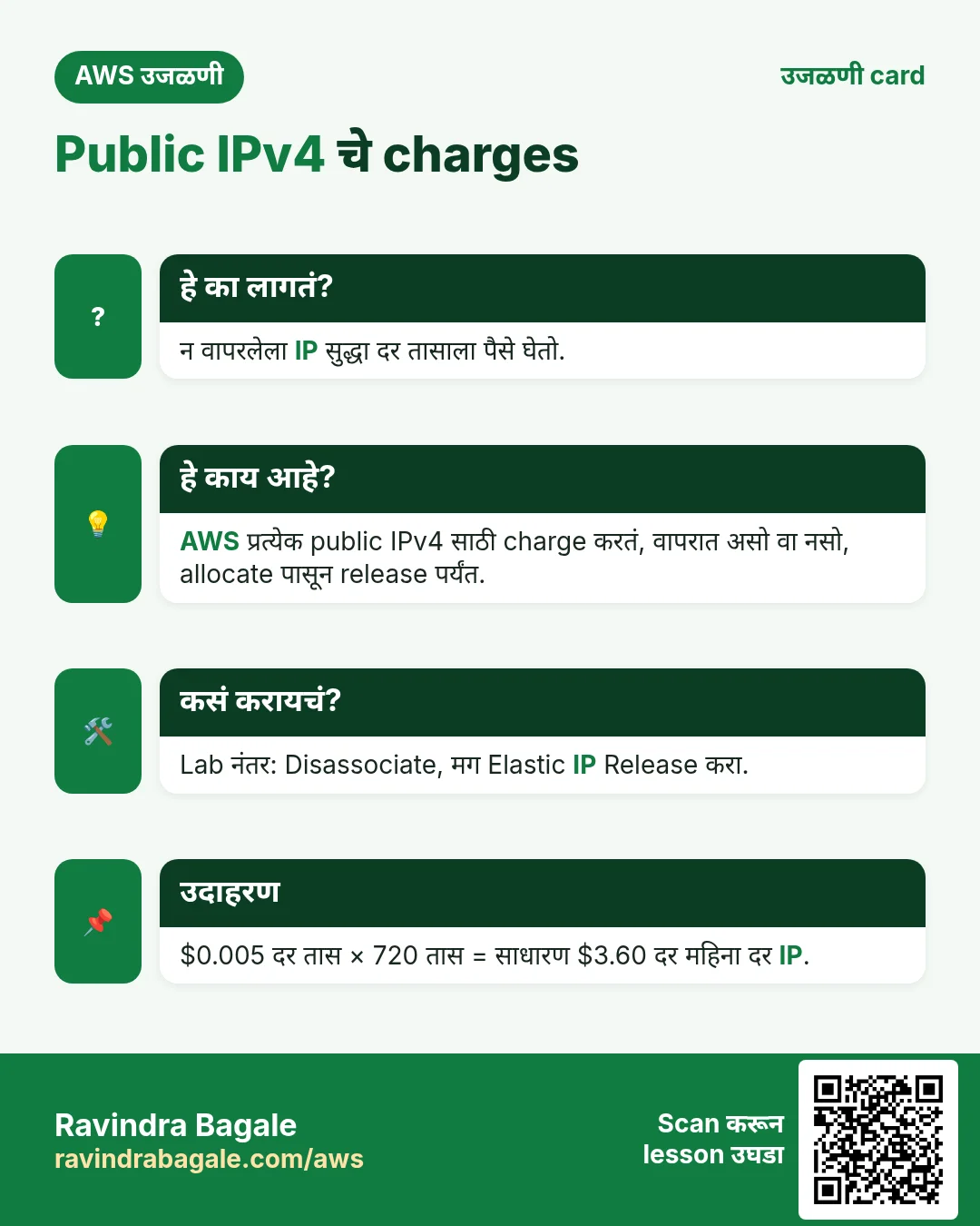 उजळणी card: Public IPv4 चे charges. न वापरलेला IP सुद्धा दर तासाला पैसे घेतो. AWS प्रत्येक public IPv4 साठी charge करतं, वापरात असो वा नसो, allocate पासून release पर्यंत. Lab नंतर: Disassociate, मग Elastic IP Release करा. $0.005 दर तास × 720 तास = साधारण $3.60 दर महिना दर IP.