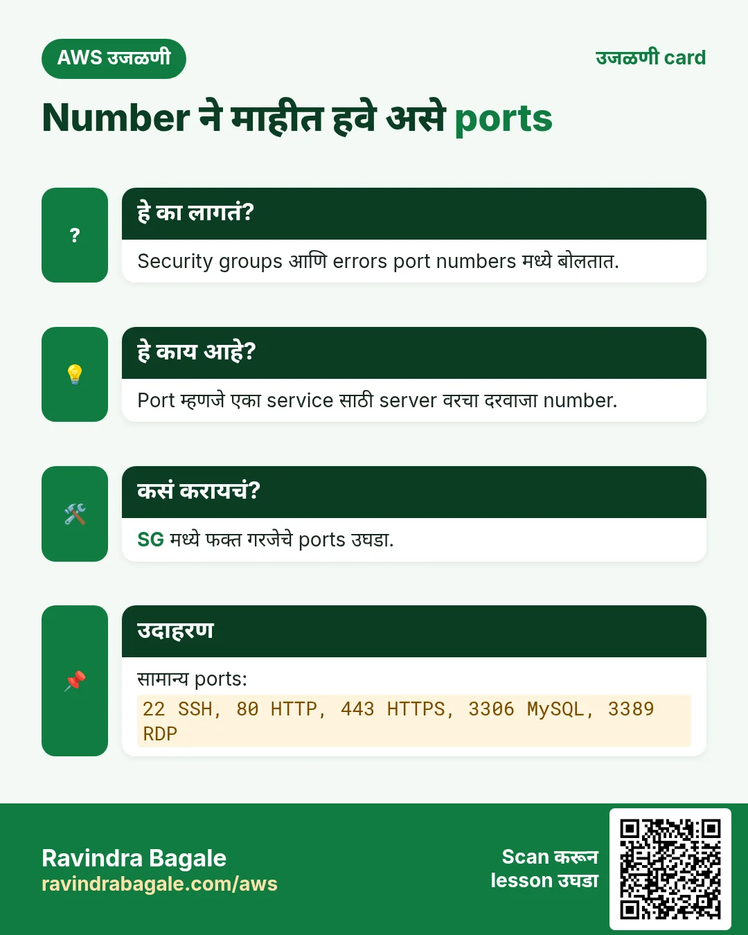 उजळणी card: Number ने माहीत हवे असे ports. Security groups आणि errors port numbers मध्ये बोलतात. Port म्हणजे एका service साठी server वरचा दरवाजा number. SG मध्ये फक्त गरजेचे ports उघडा. सामान्य ports: