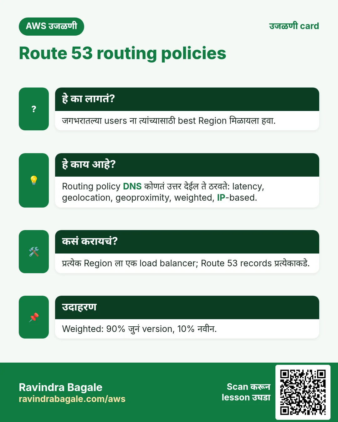 उजळणी card: Route 53 routing policies. जगभरातल्या users ना त्यांच्यासाठी best Region मिळायला हवा. Routing policy DNS कोणतं उत्तर देईल ते ठरवते: latency, geolocation, geoproximity, weighted, IP-based. प्रत्येक Region ला एक load balancer; Route 53 records प्रत्येकाकडे. Weighted: 90% जुनं version, 10% नवीन.