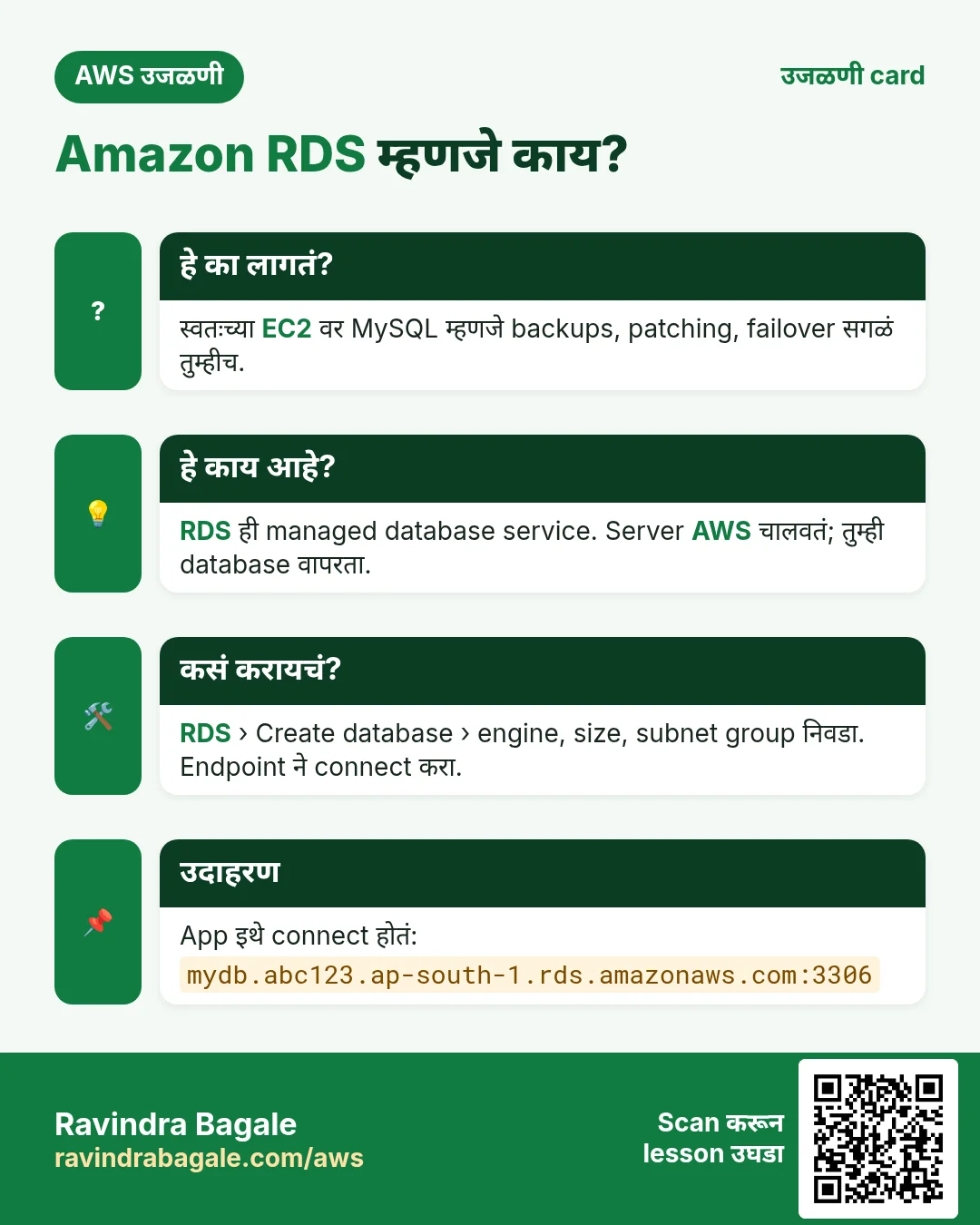 उजळणी card: Amazon RDS म्हणजे काय?. स्वतःच्या EC2 वर MySQL म्हणजे backups, patching, failover सगळं तुम्हीच. RDS ही managed database service. Server AWS चालवतं; तुम्ही database वापरता. RDS › Create database › engine, size, subnet group निवडा. Endpoint ने connect करा. App इथे connect होतं: