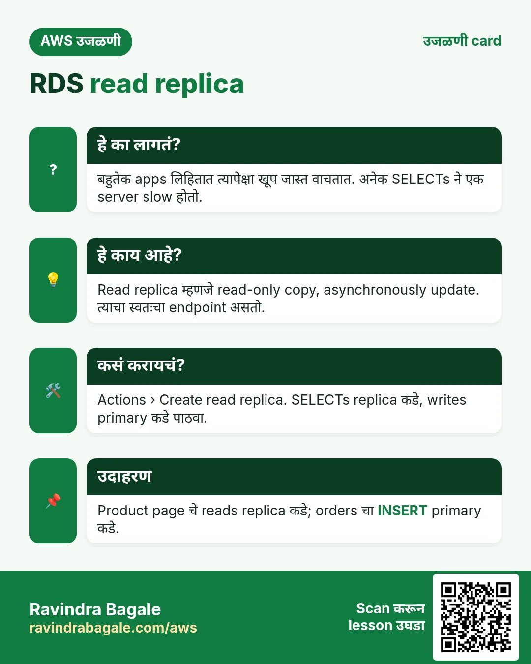 उजळणी card: RDS read replica. बहुतेक apps लिहितात त्यापेक्षा खूप जास्त वाचतात. अनेक SELECTs ने एक server slow होतो. Read replica म्हणजे read-only copy, asynchronously update. त्याचा स्वतःचा endpoint असतो. Actions › Create read replica. SELECTs replica कडे, writes primary कडे पाठवा. Product page चे reads replica कडे; orders चा INSERT primary कडे.