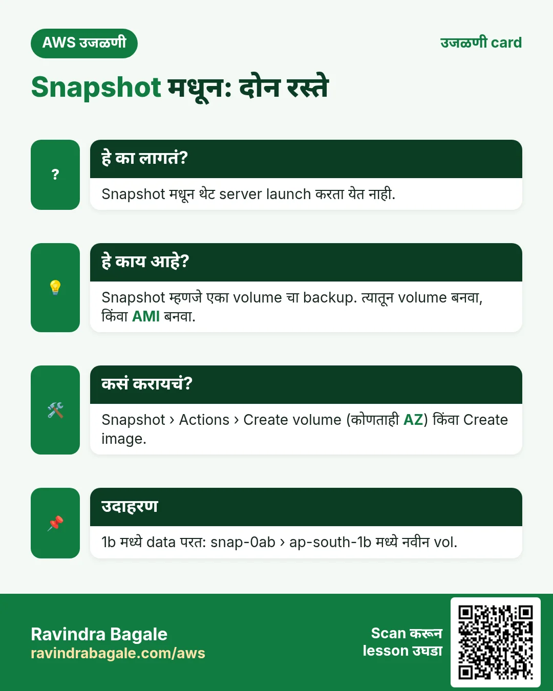 उजळणी card: Snapshot मधून: दोन रस्ते. Snapshot मधून थेट server launch करता येत नाही. Snapshot म्हणजे एका volume चा backup. त्यातून volume बनवा, किंवा AMI बनवा. Snapshot › Actions › Create volume (कोणताही AZ) किंवा Create image. 1b मध्ये data परत: snap-0ab › ap-south-1b मध्ये नवीन vol.