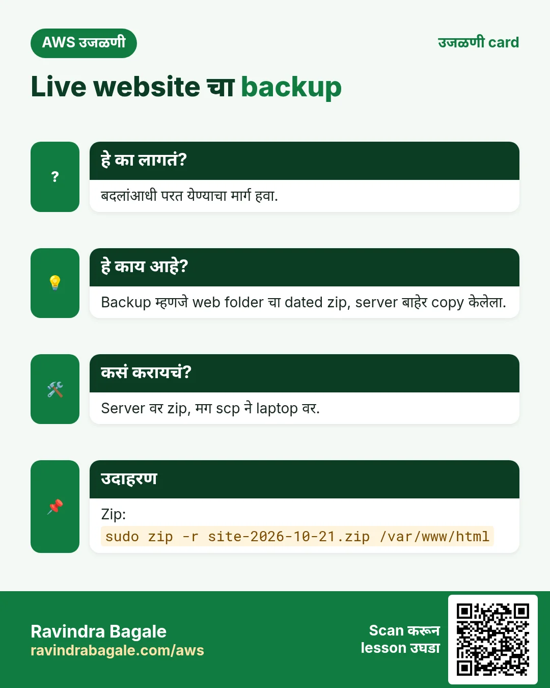 उजळणी card: Live website चा backup. बदलांआधी परत येण्याचा मार्ग हवा. Backup म्हणजे web folder चा dated zip, server बाहेर copy केलेला. Server वर zip, मग scp ने laptop वर. Zip: