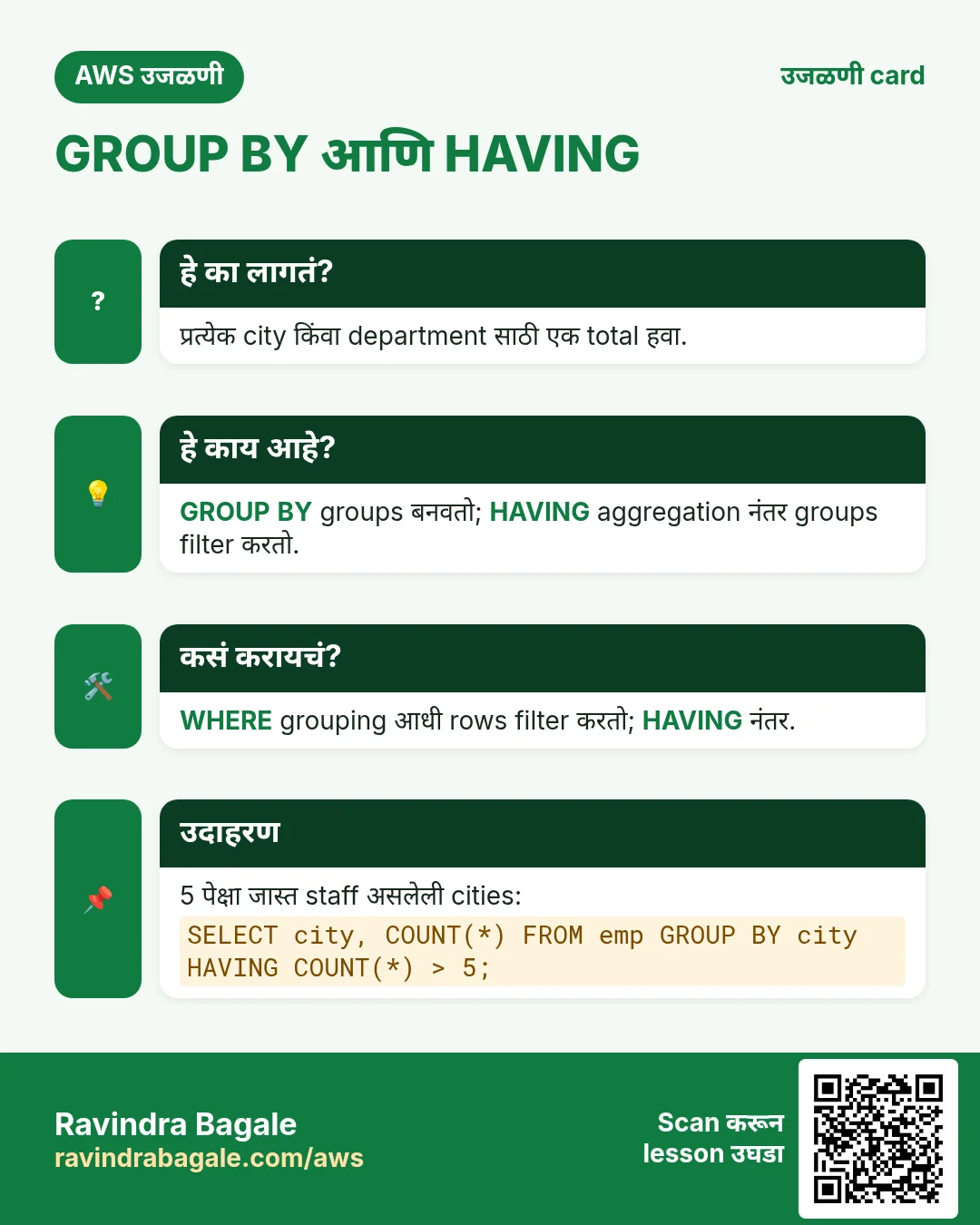 उजळणी card: GROUP BY आणि HAVING. प्रत्येक city किंवा department साठी एक total हवा. GROUP BY groups बनवतो; HAVING aggregation नंतर groups filter करतो. WHERE grouping आधी rows filter करतो; HAVING नंतर. 5 पेक्षा जास्त staff असलेली cities: