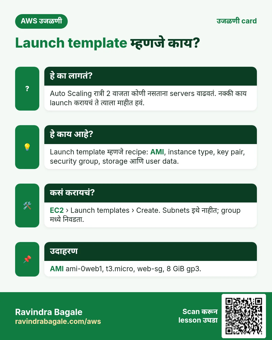 उजळणी card: Launch template म्हणजे काय?. Auto Scaling रात्री 2 वाजता कोणी नसताना servers वाढवतं. नक्की काय launch करायचं ते त्याला माहीत हवं. Launch template म्हणजे recipe: AMI, instance type, key pair, security group, storage आणि user data. EC2 › Launch templates › Create. Subnets इथे नाहीत; group मध्ये निवडता. AMI ami-0web1, t3.micro, web-sg, 8 GiB gp3.
