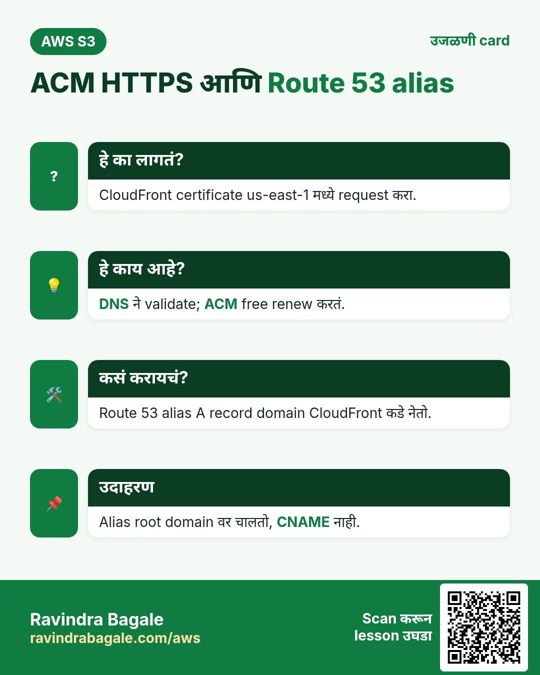 उजळणी card: ACM HTTPS आणि Route 53 alias. CloudFront certificate us-east-1 मध्ये request करा. DNS ने validate; ACM free renew करतं. Route 53 alias A record domain CloudFront कडे नेतो. Alias root domain वर चालतो, CNAME नाही.