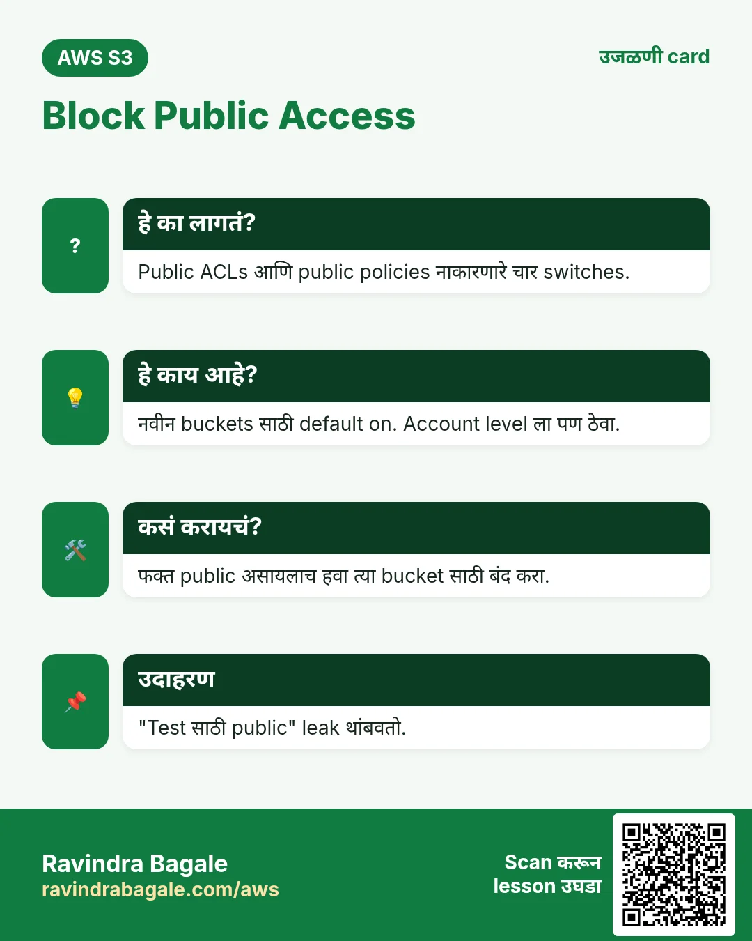 उजळणी card: Block Public Access. Public ACLs आणि public policies नाकारणारे चार switches. नवीन buckets साठी default on. Account level ला पण ठेवा. फक्त public असायलाच हवा त्या bucket साठी बंद करा. "Test साठी public" leak थांबवतो.
