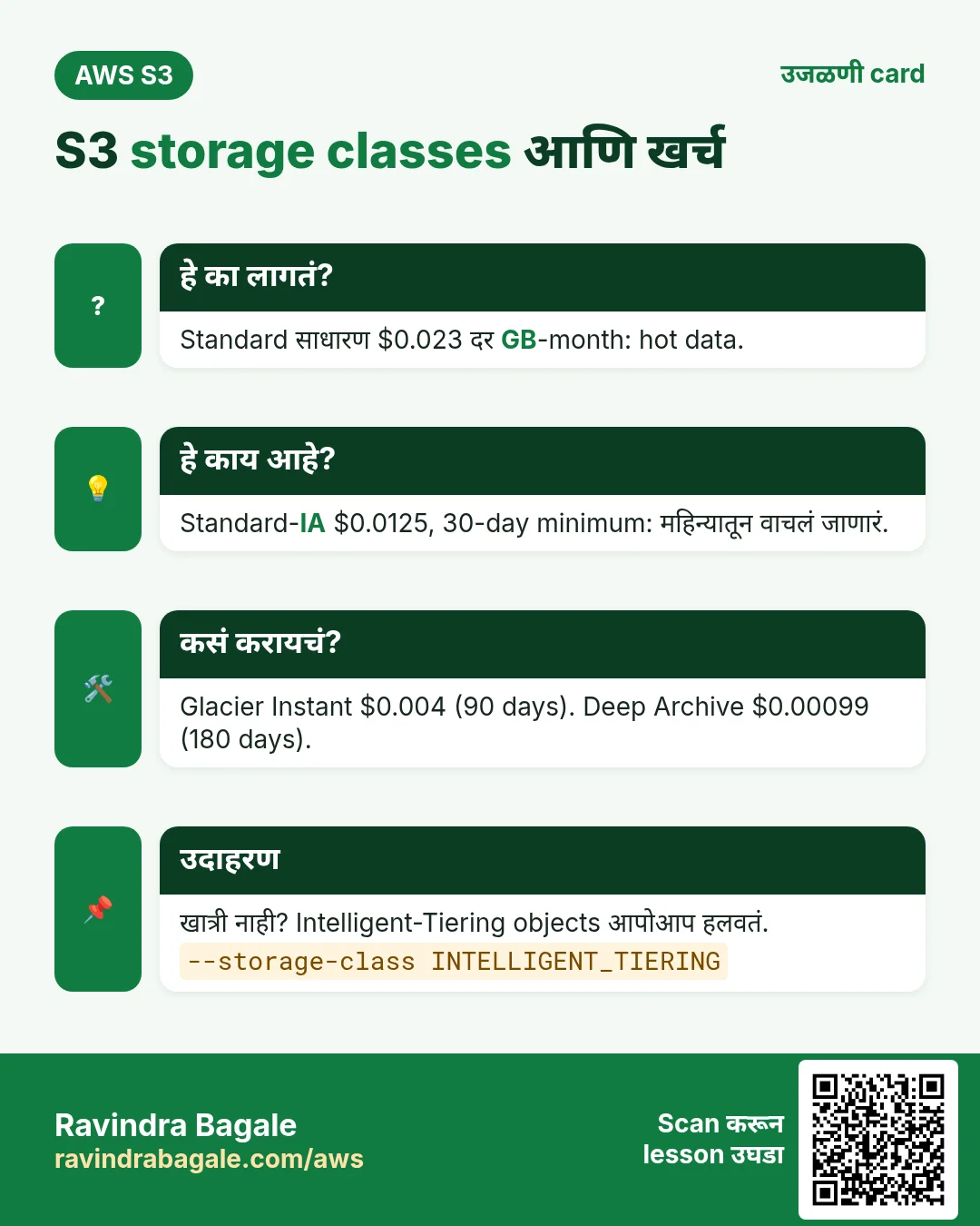उजळणी card: S3 storage classes आणि खर्च. Standard साधारण $0.023 दर GB-month: hot data. Standard-IA $0.0125, 30-day minimum: महिन्यातून वाचलं जाणारं. Glacier Instant $0.004 (90 days). Deep Archive $0.00099 (180 days). खात्री नाही? Intelligent-Tiering objects आपोआप हलवतं.
