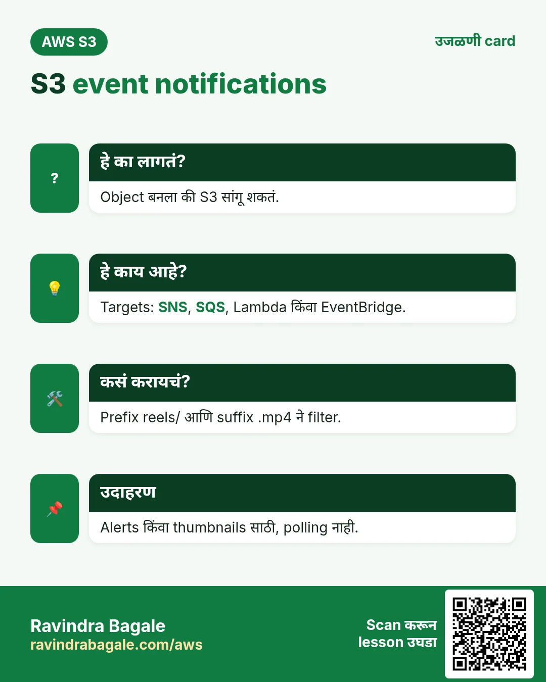 उजळणी card: S3 event notifications. Object बनला की S3 सांगू शकतं. Targets: SNS, SQS, Lambda किंवा EventBridge. Prefix reels/ आणि suffix .mp4 ने filter. Alerts किंवा thumbnails साठी, polling नाही.