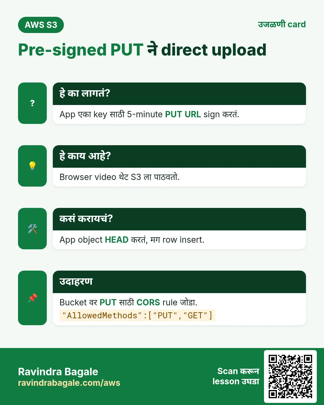 उजळणी card: Pre-signed PUT ने direct upload. App एका key साठी 5-minute PUT URL sign करतं. Browser video थेट S3 ला पाठवतो. App object HEAD करतं, मग row insert. Bucket वर PUT साठी CORS rule जोडा.
