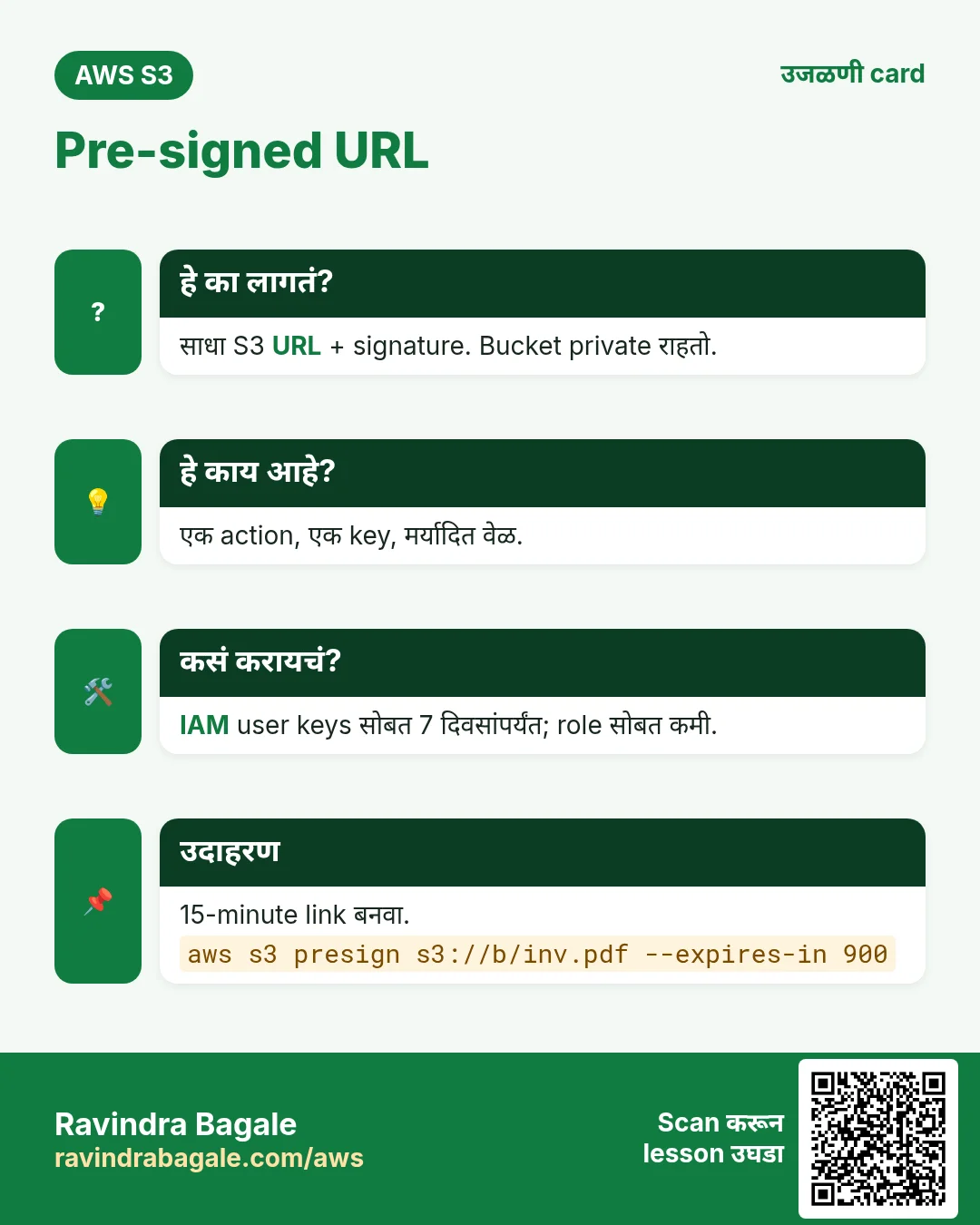 उजळणी card: Pre-signed URL. साधा S3 URL + signature. Bucket private राहतो. एक action, एक key, मर्यादित वेळ. IAM user keys सोबत 7 दिवसांपर्यंत; role सोबत कमी. 15-minute link बनवा.