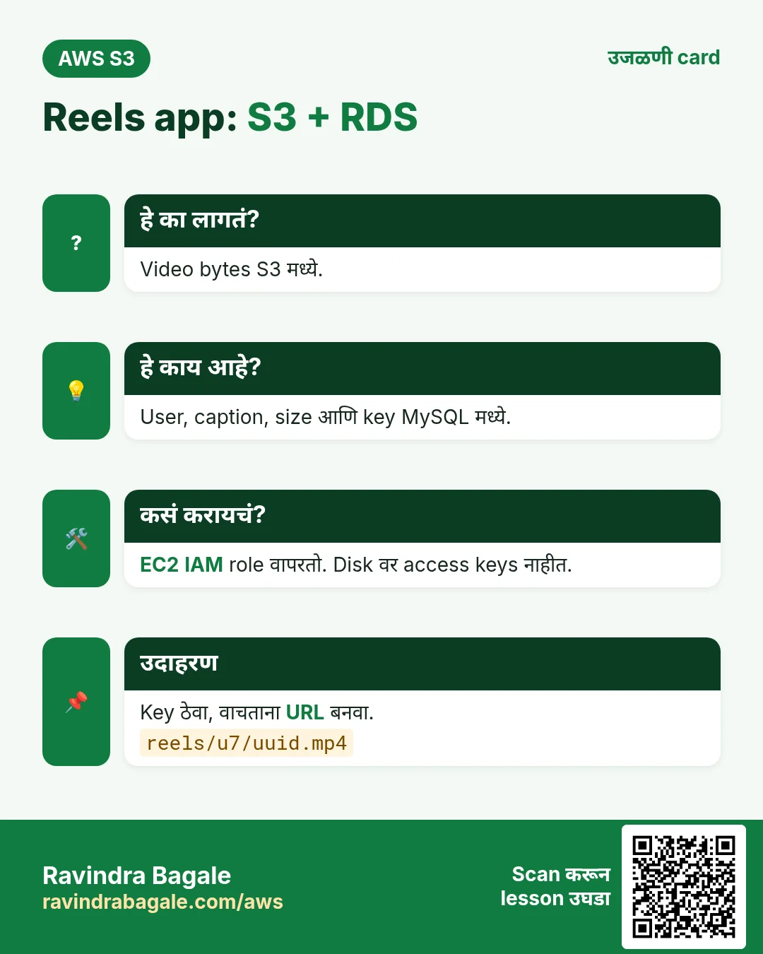 उजळणी card: Reels app: S3 + RDS. Video bytes S3 मध्ये. User, caption, size आणि key MySQL मध्ये. EC2 IAM role वापरतो. Disk वर access keys नाहीत. Key ठेवा, वाचताना URL बनवा.