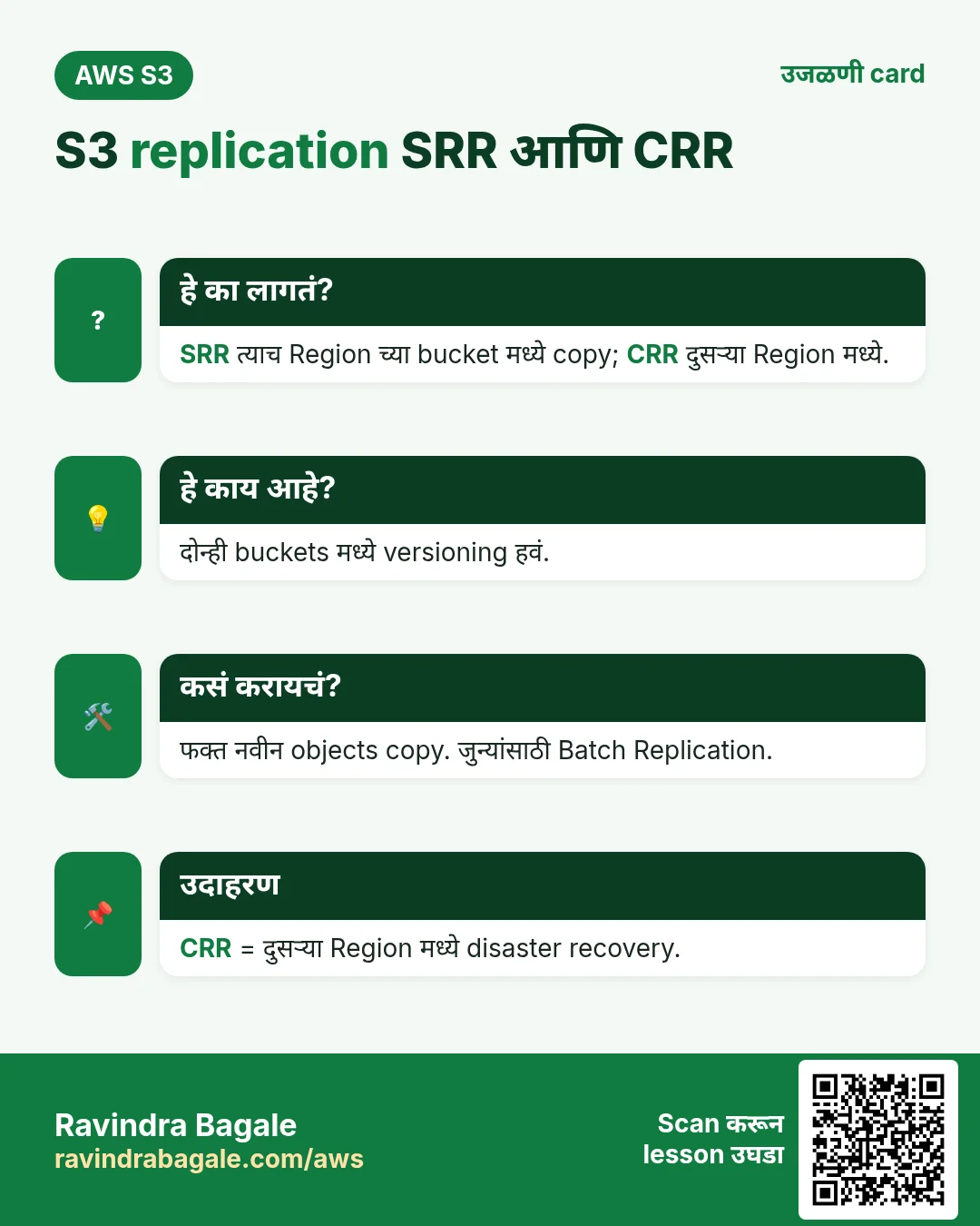 उजळणी card: S3 replication SRR आणि CRR. SRR त्याच Region च्या bucket मध्ये copy; CRR दुसऱ्या Region मध्ये. दोन्ही buckets मध्ये versioning हवं. फक्त नवीन objects copy. जुन्यांसाठी Batch Replication. CRR = दुसऱ्या Region मध्ये disaster recovery.