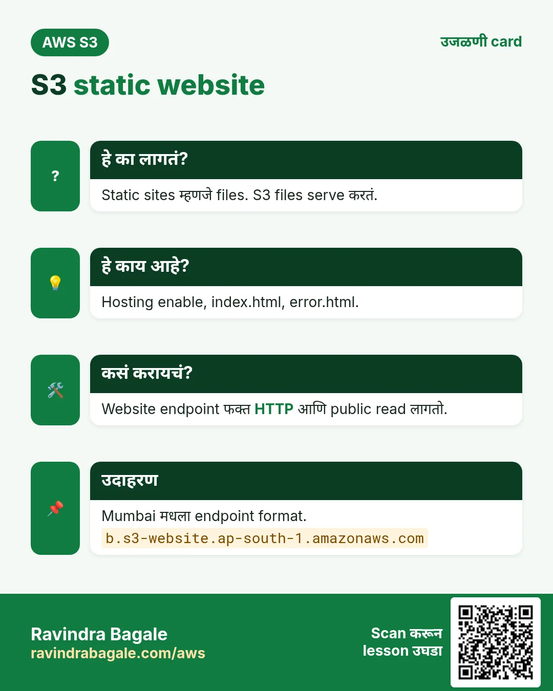 उजळणी card: S3 static website. Static sites म्हणजे files. S3 files serve करतं. Hosting enable, index.html, error.html. Website endpoint फक्त HTTP आणि public read लागतो. Mumbai मधला endpoint format.