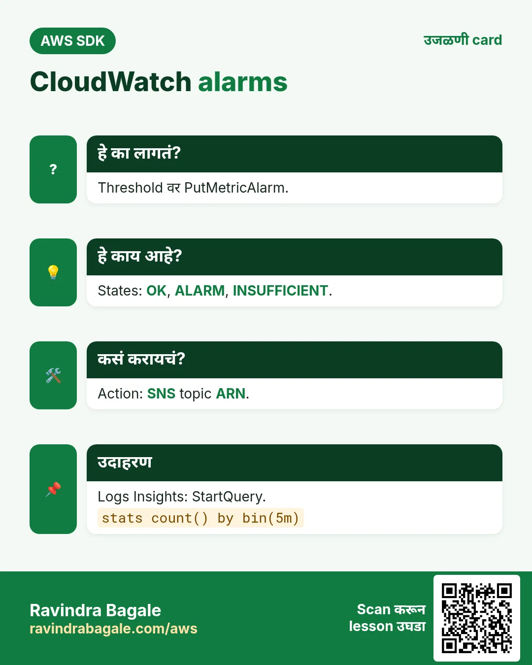 CloudWatch alarms. Threshold वर PutMetricAlarm. States: OK, ALARM, INSUFFICIENT. Action: SNS topic ARN. Logs Insights: StartQuery.