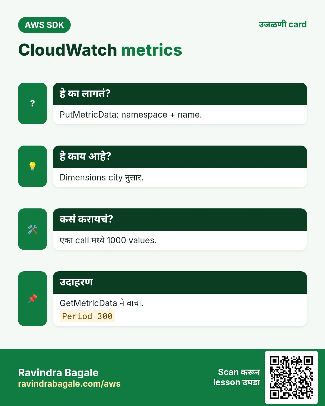 CloudWatch metrics. PutMetricData: namespace + name. Dimensions city नुसार. एका call मध्ये 1000 values. GetMetricData ने वाचा.