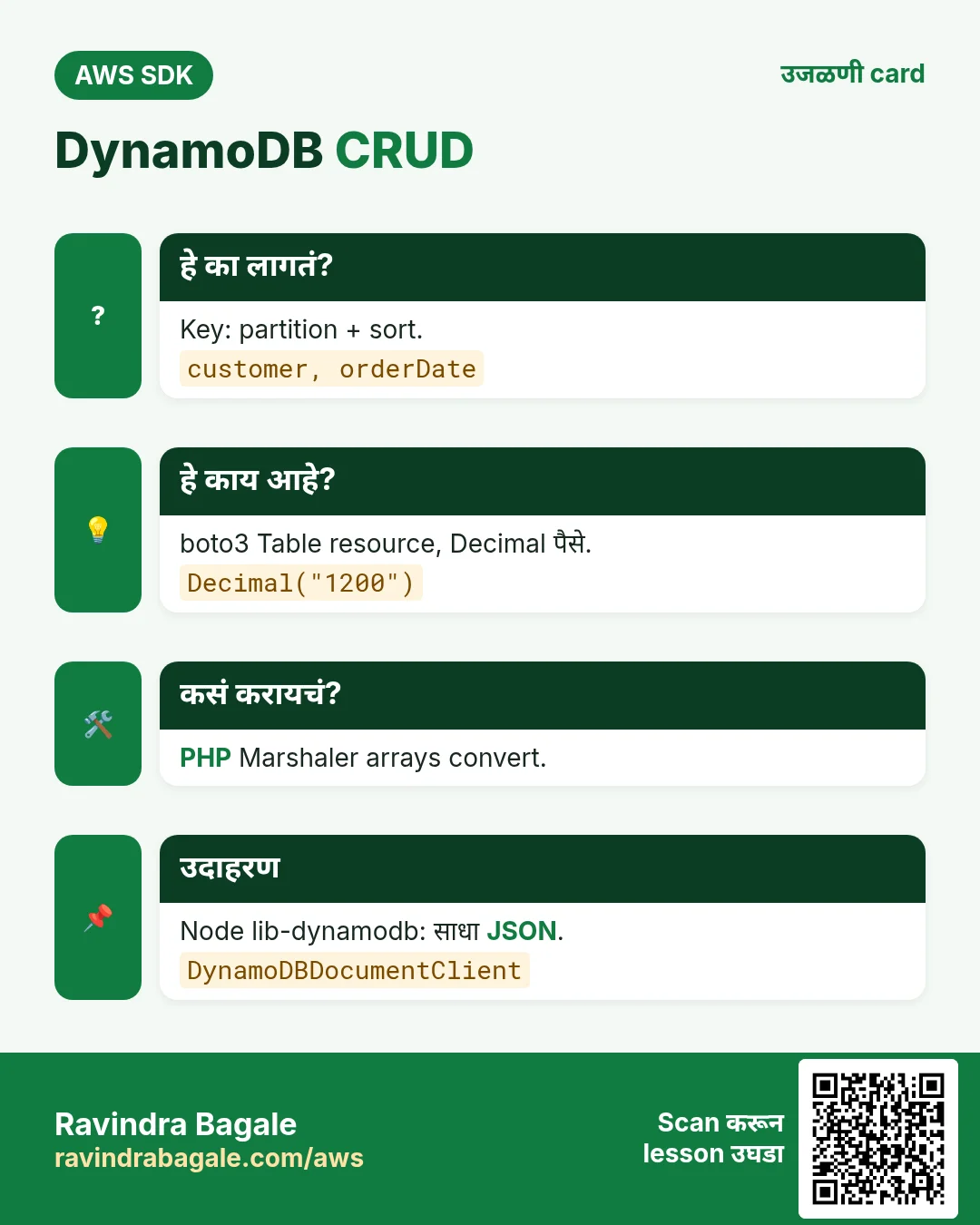 DynamoDB CRUD. Key: partition + sort. boto3 Table resource, Decimal पैसे. PHP Marshaler arrays convert. Node lib-dynamodb: साधा JSON.