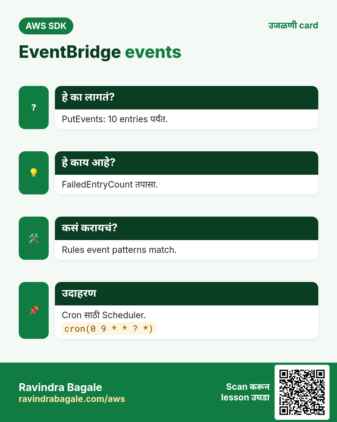 EventBridge events. PutEvents: 10 entries पर्यंत. FailedEntryCount तपासा. Rules event patterns match. Cron साठी Scheduler.