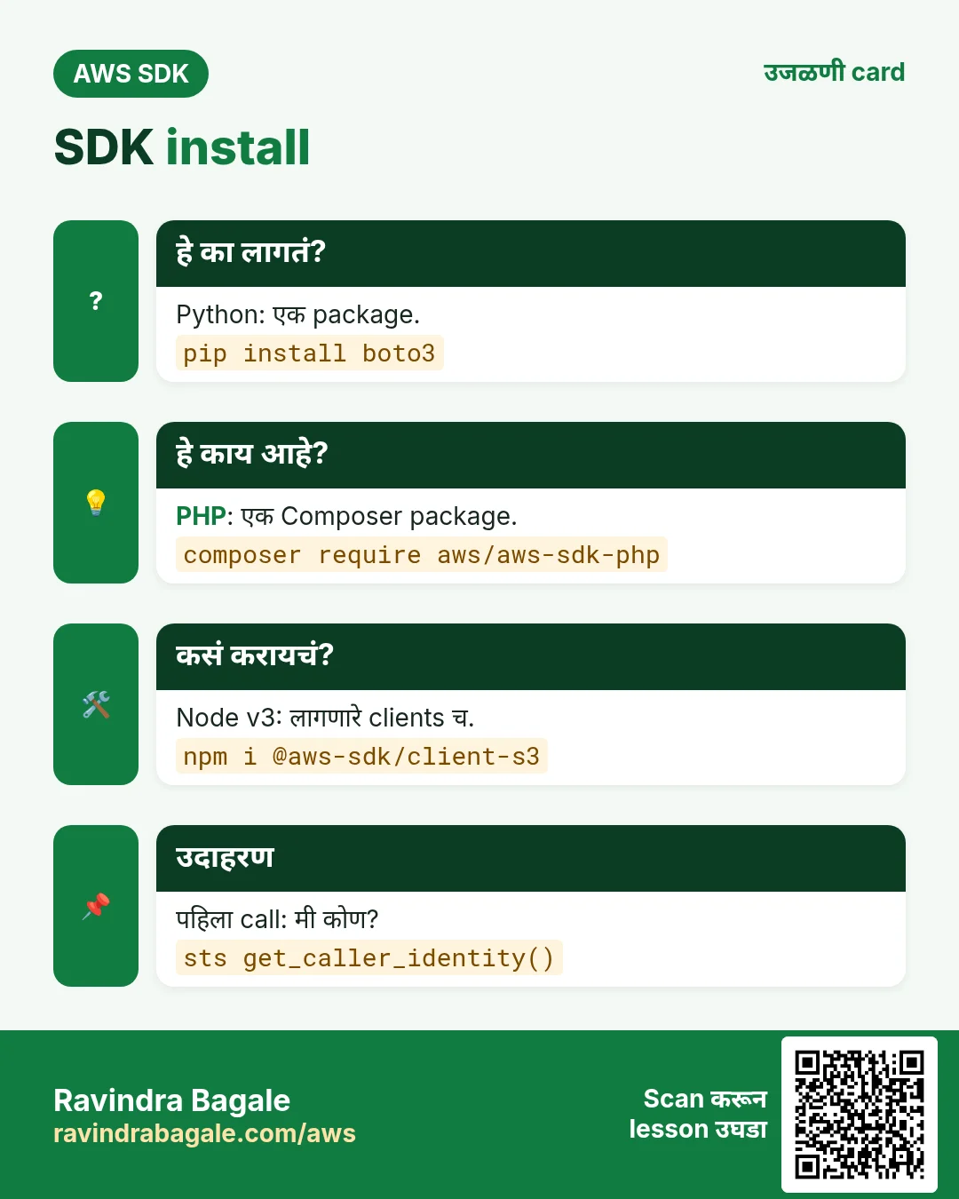 SDK install. Python: एक package. PHP: एक Composer package. Node v3: लागणारे clients च. पहिला call: मी कोण?