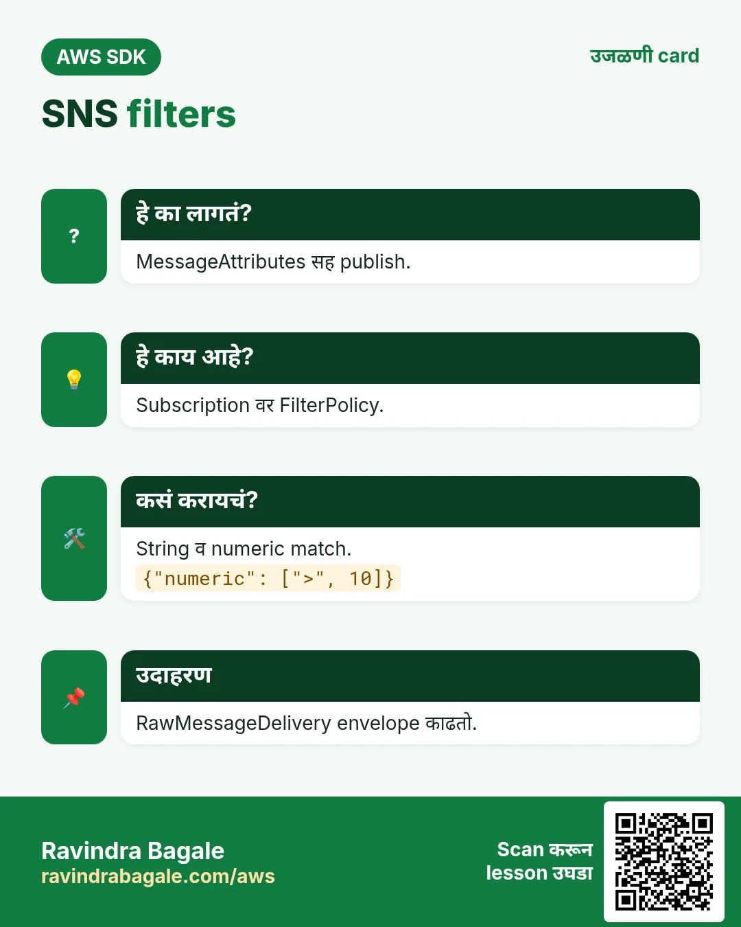 SNS filters. MessageAttributes सह publish. Subscription वर FilterPolicy. String व numeric match. RawMessageDelivery envelope काढतो.