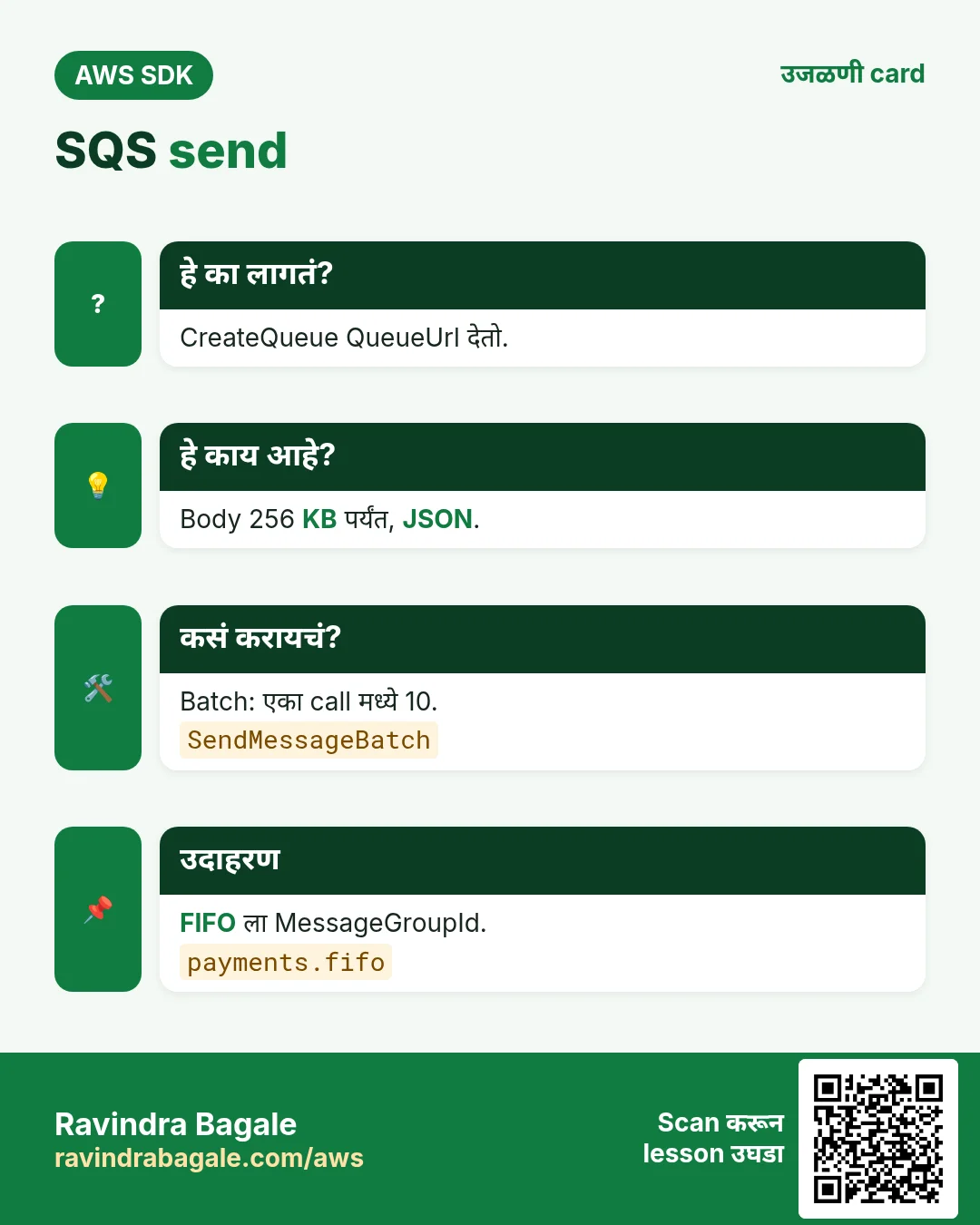 SQS send. CreateQueue QueueUrl देतो. Body 256 KB पर्यंत, JSON. Batch: एका call मध्ये 10. FIFO ला MessageGroupId.