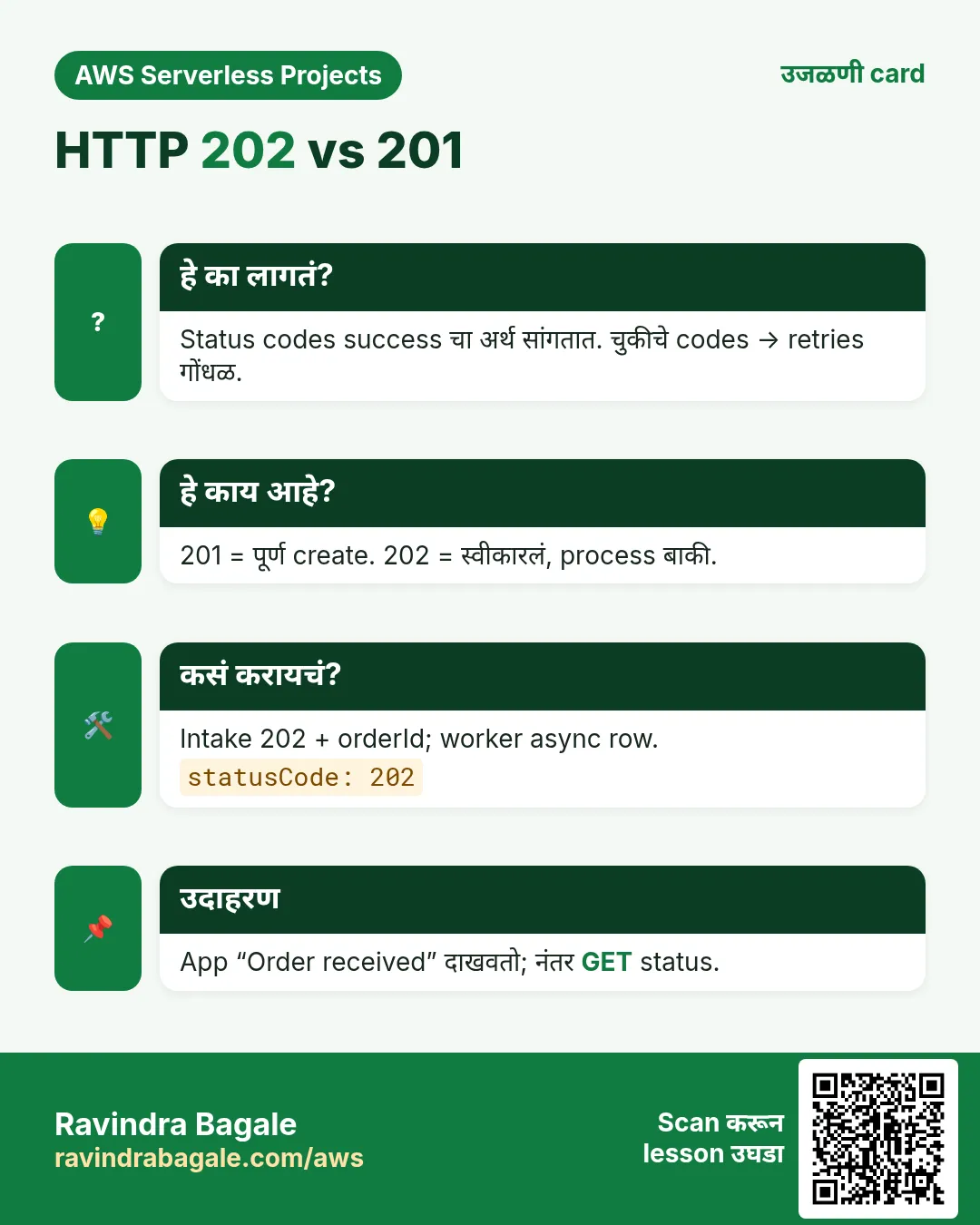 उजळणी card: HTTP 202 vs 201. Status codes success चा अर्थ सांगतात. चुकीचे codes → retries गोंधळ. 201 = पूर्ण create. 202 = स्वीकारलं, process बाकी. Intake 202 + orderId; worker async row. App “Order received” दाखवतो; नंतर GET status.