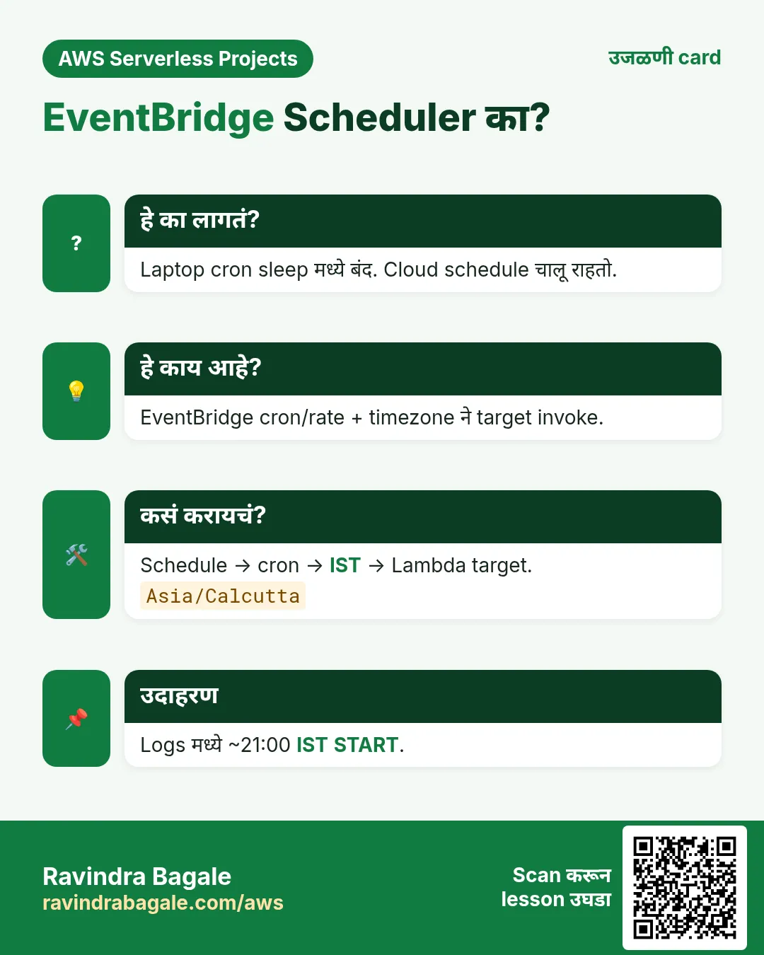 उजळणी card: EventBridge Scheduler का?. Laptop cron sleep मध्ये बंद. Cloud schedule चालू राहतो. EventBridge cron/rate + timezone ने target invoke. Schedule → cron → IST → Lambda target. Logs मध्ये ~21:00 IST START.
